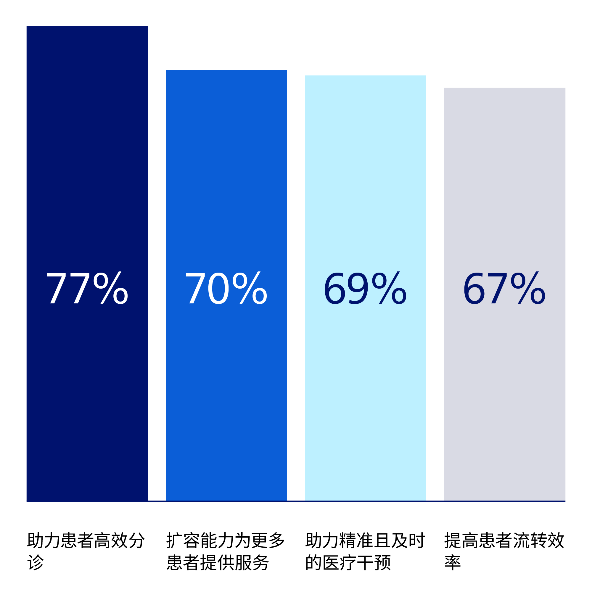 AI助力医疗服务提质增效