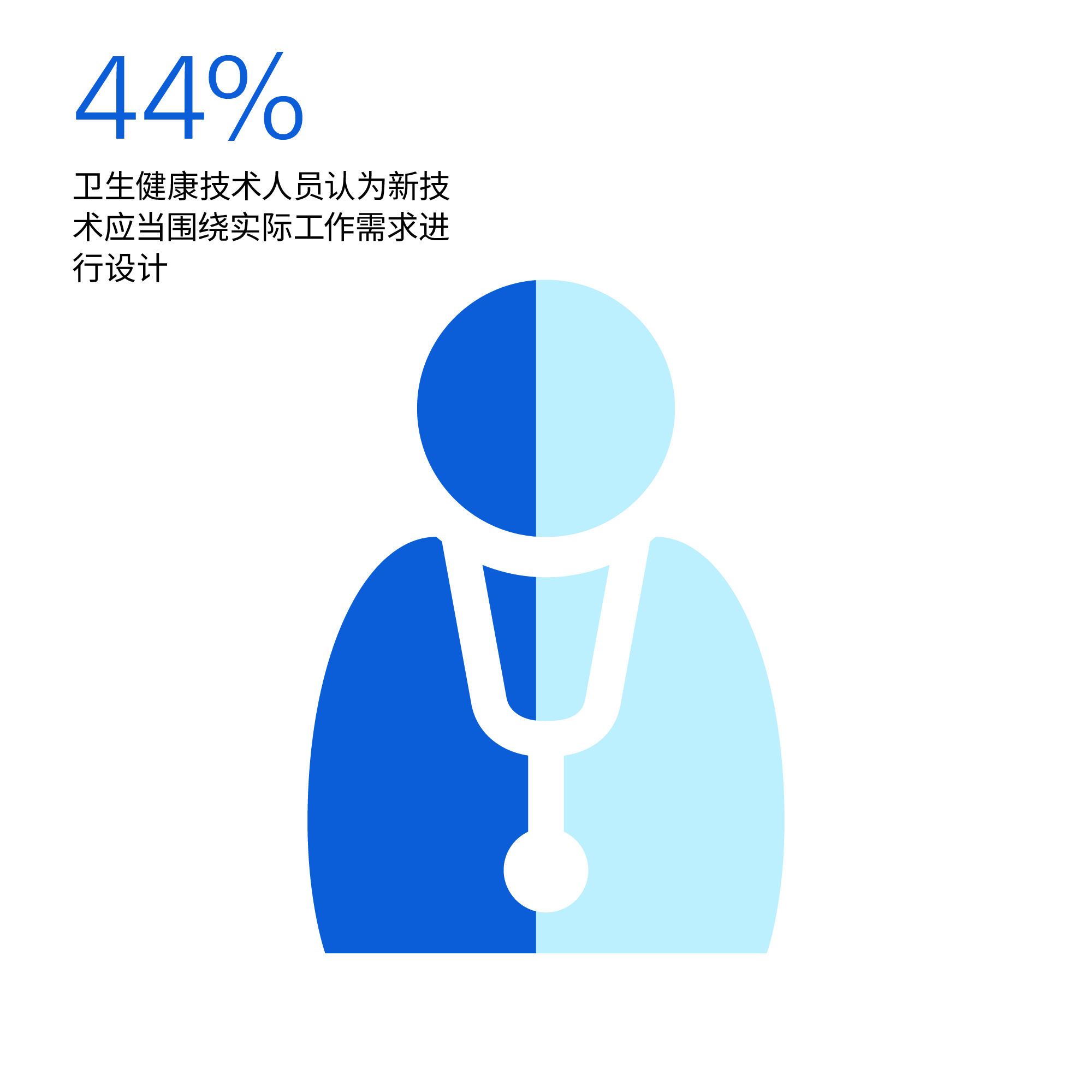 倡导以人为本的技术设计理念