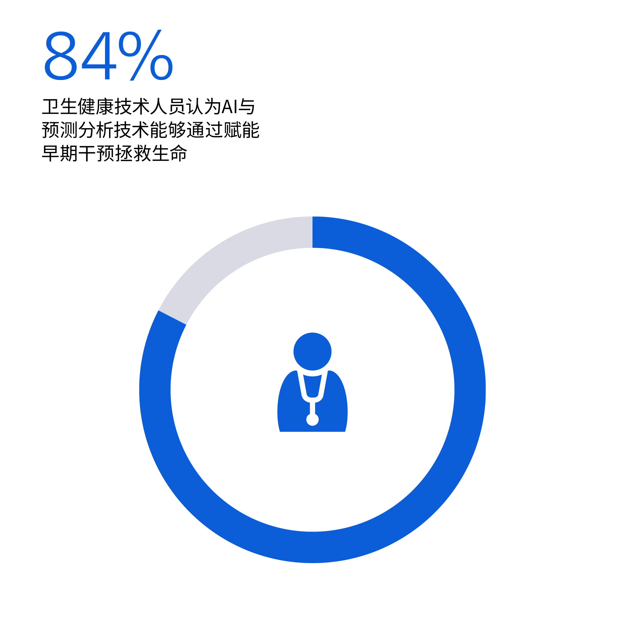 AI为拯救生命赋能