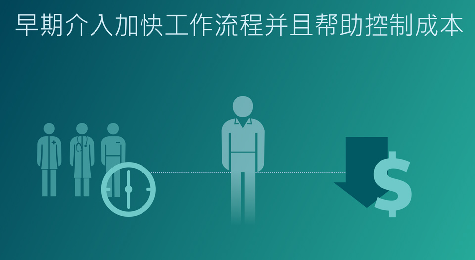 高效 ST 段抬高心肌梗死管理有助于控制成本