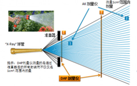 客户关怀-客户分享