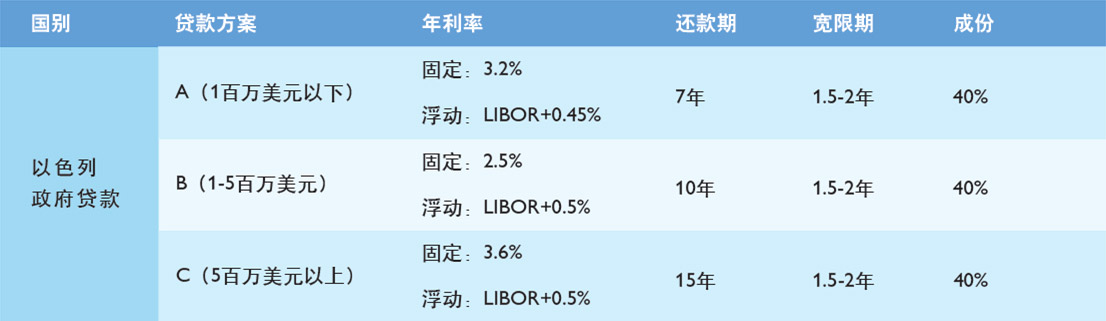 屏幕截图