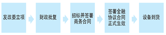 带有黑色文字的蓝色方块