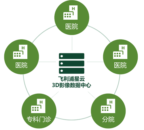 计算机网络图