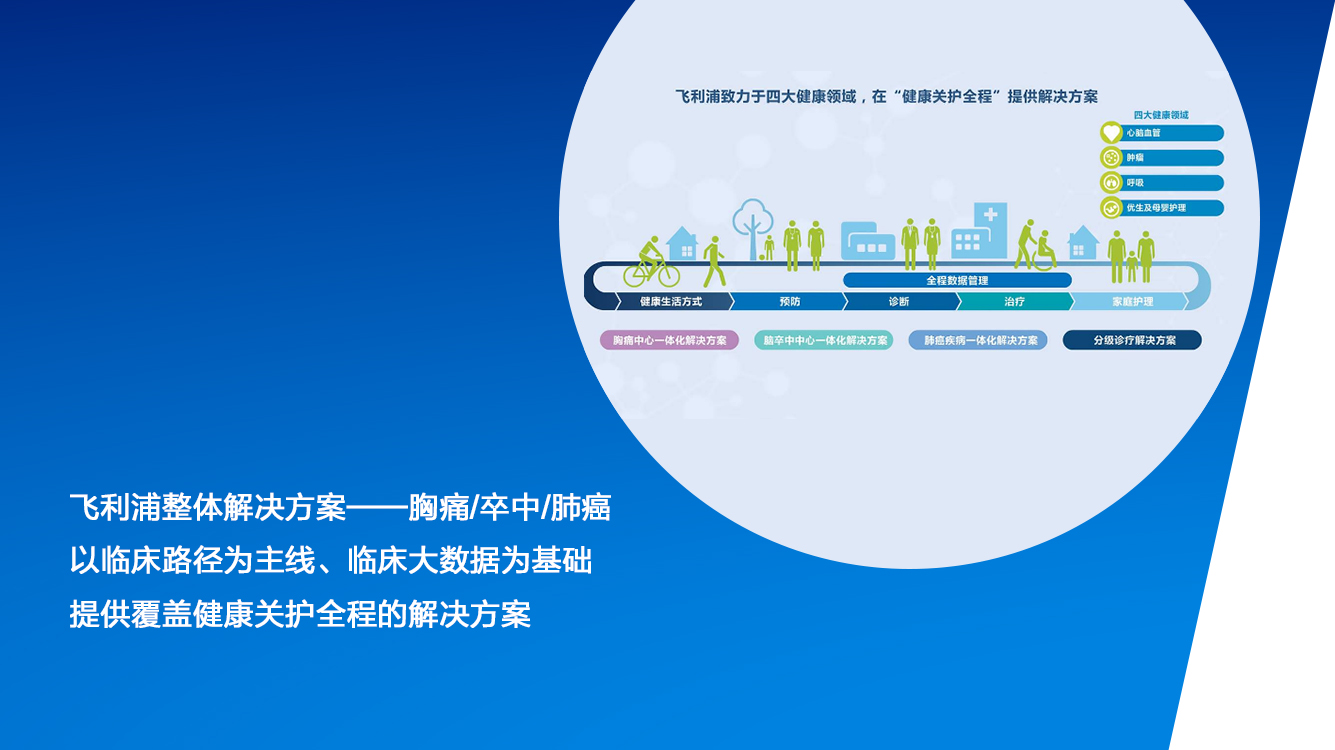带有圆圈和文字的蓝白色背景
