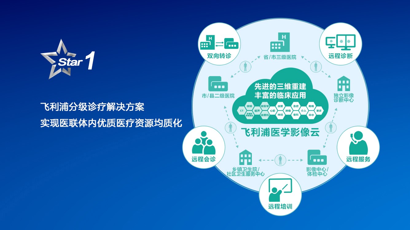 云计算系统图