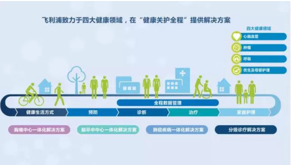 人物图和生命图