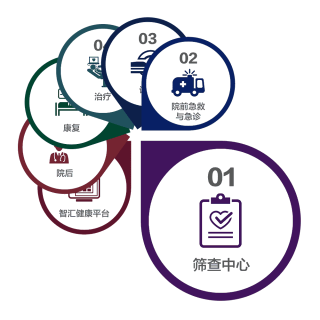 图表的图表