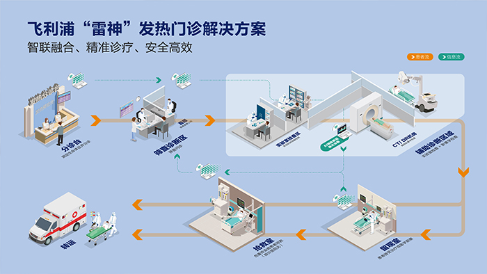 发热门诊