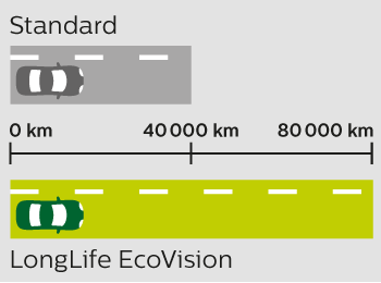 longlife ecovision 比较