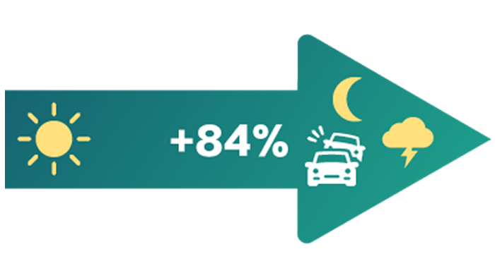 Day and night visibility