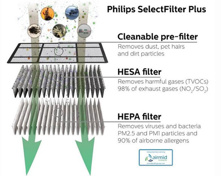 philips select filter plus