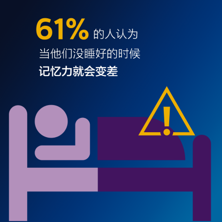 世界睡眠日调查结果信息图 61%