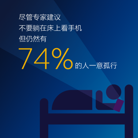 世界睡眠日调查结果信息图