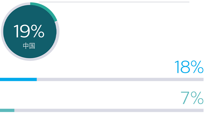 19% 标志