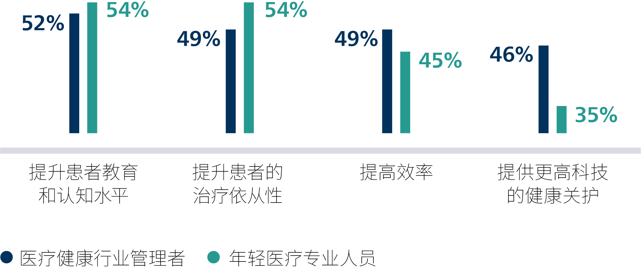 South African healthcare professionals desire substantial AI investment to improve patient care